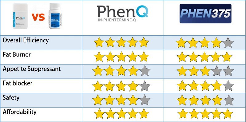 PhenQ Vs Phen375 reviews
