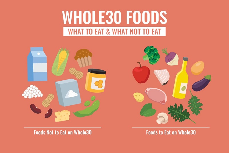 What to eat on Whole30 Meal Plan