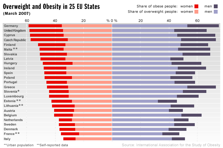 germany obesity rate